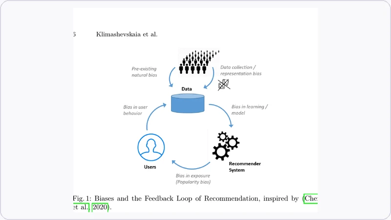 Feedback loop illustrating popularity bias in recommender systems