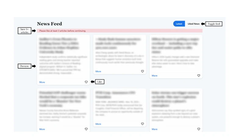 Experimental news-feed interface used in the four-wave longitudinal RecSys 2026 study