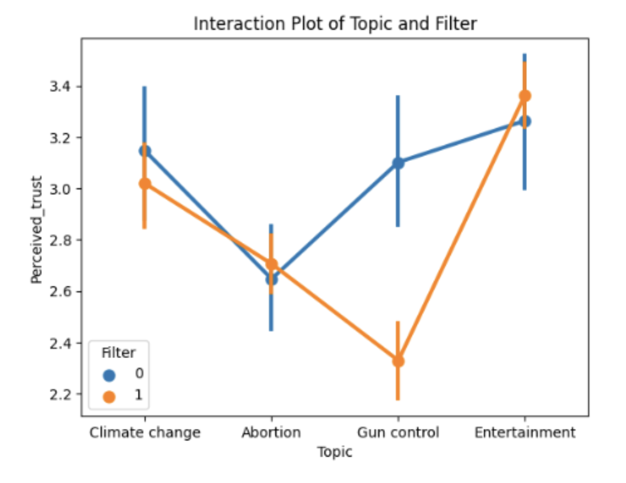 Picture This: How Image Filters Affect Trust in Online News thumbnail